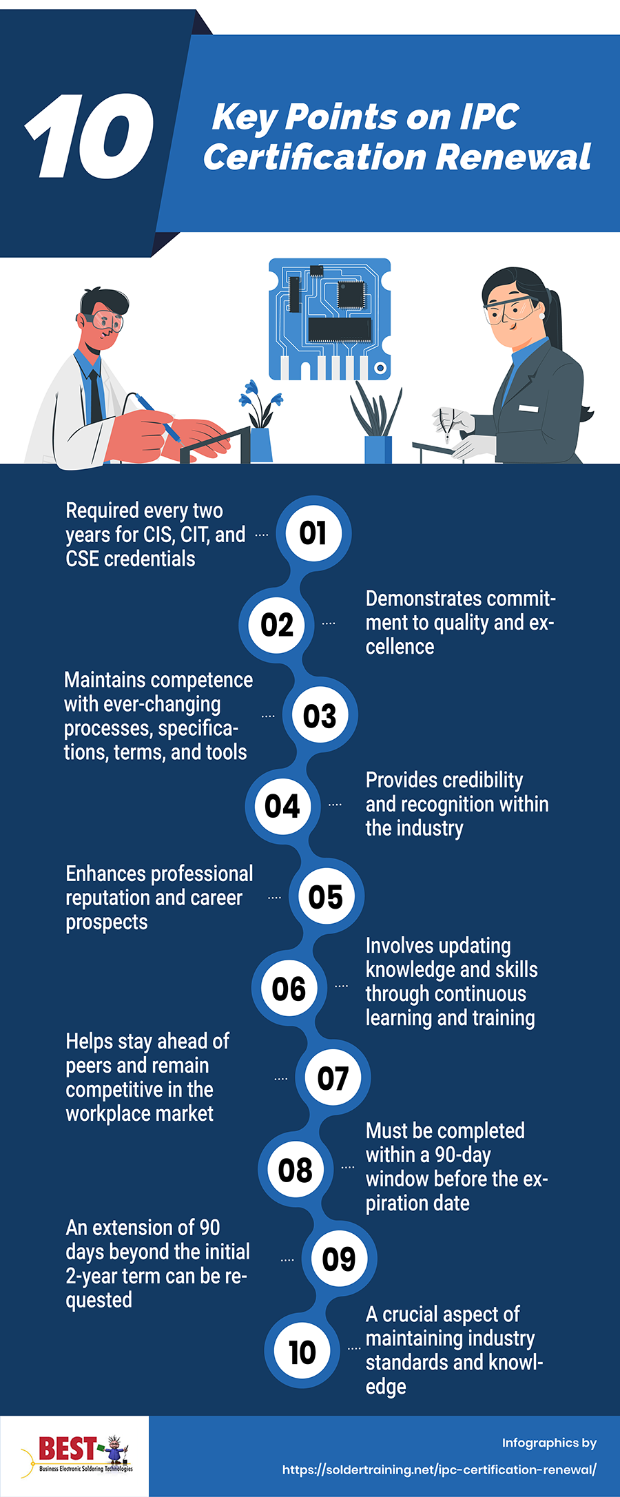 Key Points on IPC Certification Renewal 